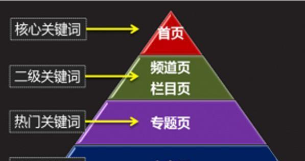 百度SEO优化的全面指南（如何有效提高网站排名并吸引更多流量？）