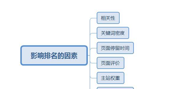 SEO优化大揭秘（掌握SEO优化技巧，让网站流量飙升）