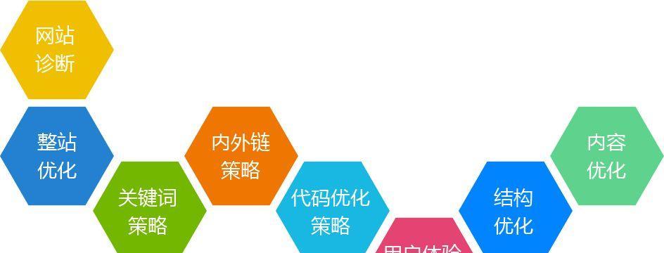 提升网站SEO排名，效果最佳的优化方法（揭秘实用SEO技巧，让你的网站排名飞跃！）