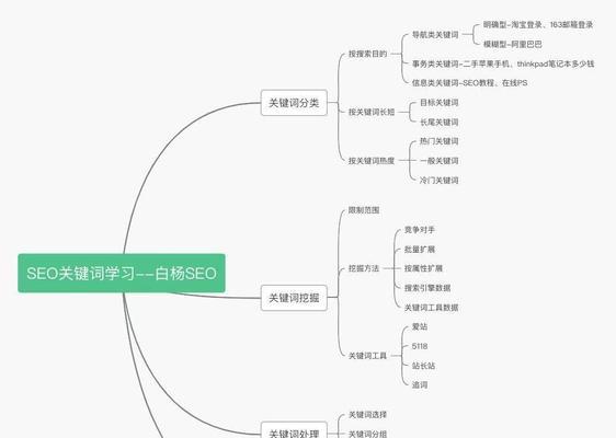 如何进行网站SEO布局？（通过合理的布局提升网站排名）