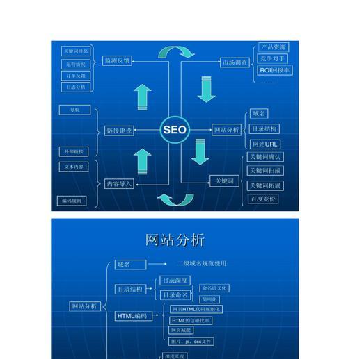 10种多图片网站的SEO优化技巧分享（提升图片网站的搜索引擎排名，让您的图片更有价值）