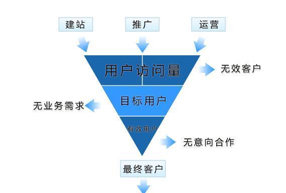 2023年外链推广的10种最新方法（从SEO和社交媒体到影响者营销，了解如何扩大您的在线影响力）