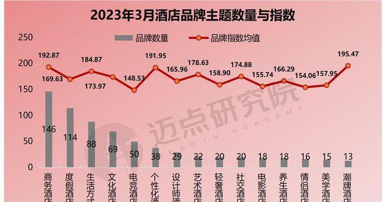 预测2023年SEO优化趋势，迎接新一轮大浪潮（从技术、内容和用户体验三个方面分析SEO优化发展趋势）