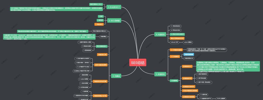 如何提高网站SEO？7个观点指点江山！（2023年，你需要掌握的SEO优化技巧！）