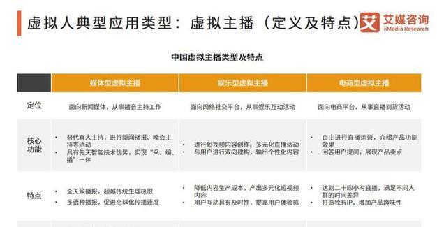 2023年企业网站建设的三个主要趋势（以用户为中心的设计、语音搜索技术和人工智能）