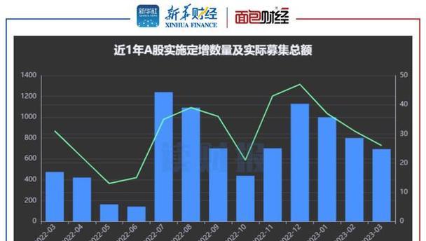 2023年企业网站建设的三个主要趋势（以用户为中心的设计、语音搜索技术和人工智能）