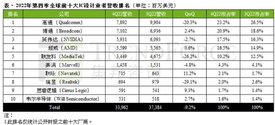 2023年十大最佳网站设计系统（从创新的用户体验到高质量的设计，这些网站设计系统是绝对必看的）