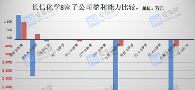 如何提升2023年网站建设公司的盈利能力（从营销策略到服务质量，实现盈利增长）