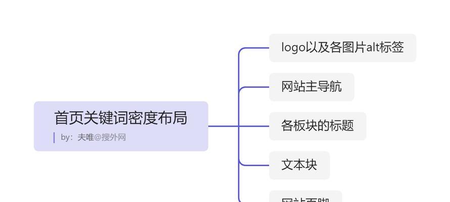 2023年最佳SEO工具推荐（提升网站排名，优化用户体验的必备工具）