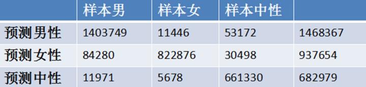 360搜索算法的发展历程（从传统算法到人工智能——360搜索算法的进化之路）