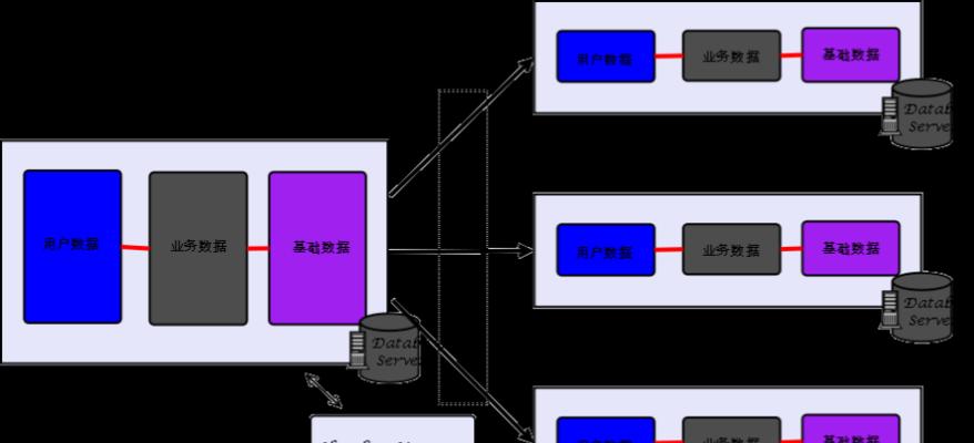 5种网站內部开发技术解析（探究网站开发的高效率方案）