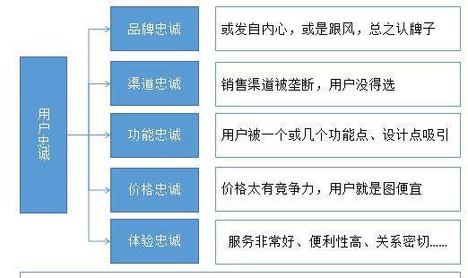 揭秘90%人不会使用的网站营销思想（从流量获取到转化提升，助力企业成长）