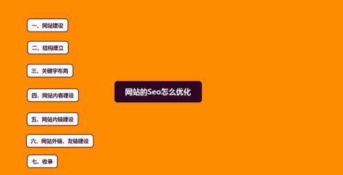 PC端SEO优化攻略（从研究到页面优化全方位指南）