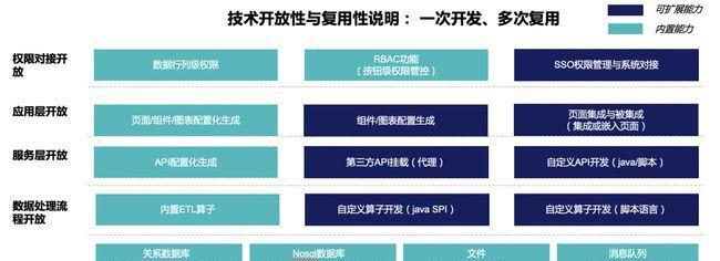 优化PHP网站的四个关键方法（实践证明）