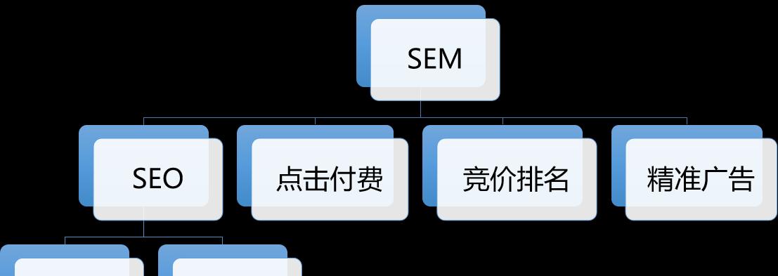 PV和SEO的关系（如何通过优化PV来提高SEO）