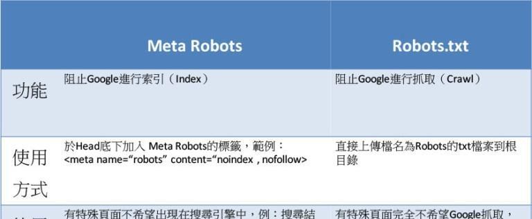 robots文件在网站优化中的重要性（掌握robots文件，提升网站优化效果）