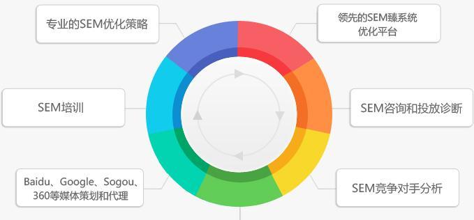 如何合理地分配SEM预算（探究SEM预算分配的方法与技巧）