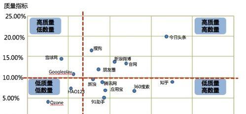 SEM小策略制定，提升营销效果（实用技巧分享，助你掌握SEM优化）