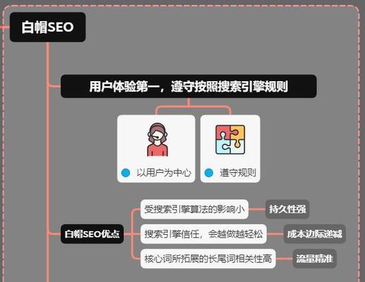 白帽SEO优化原理解析（真正意义上的优化方式）