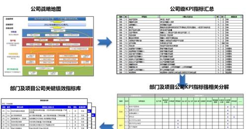 如何优化网站，提高搜索引擎排名？（SEO优化的重要性及关键性因素分析）