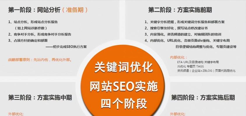 为什么SEO比其它推广方式更便宜（了解SEO的成本与效益）