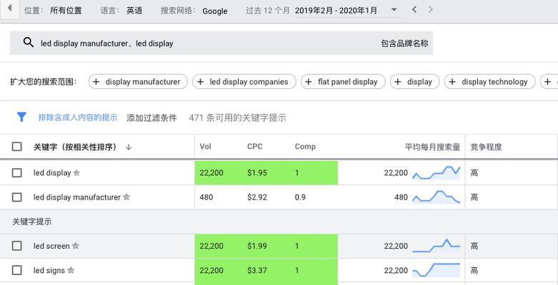 如何写出高质量的SEO参谋文章？（掌握五大特征，成为网络营销高手）