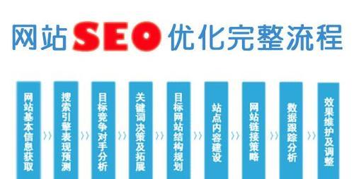 SEO的价值——为什么每个网站都需要优化？（探讨SEO在现代营销中的重要性）