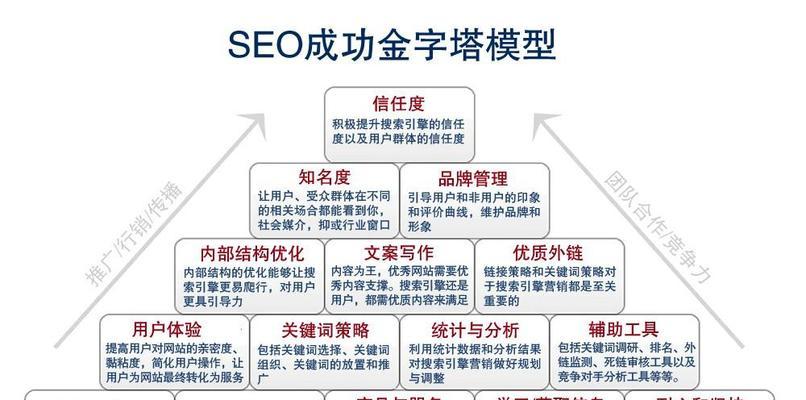 SEO与品牌建设之路，如何让你的品牌更具竞争力？（SEO优化成就品牌成功，多种策略助你一臂之力）