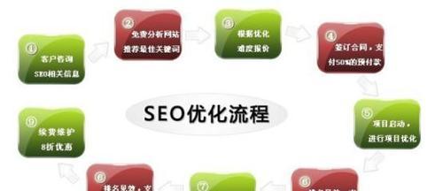 SEO优化，提升企业网站曝光率（掌握SEO技巧，让企业网站轻松上首页）