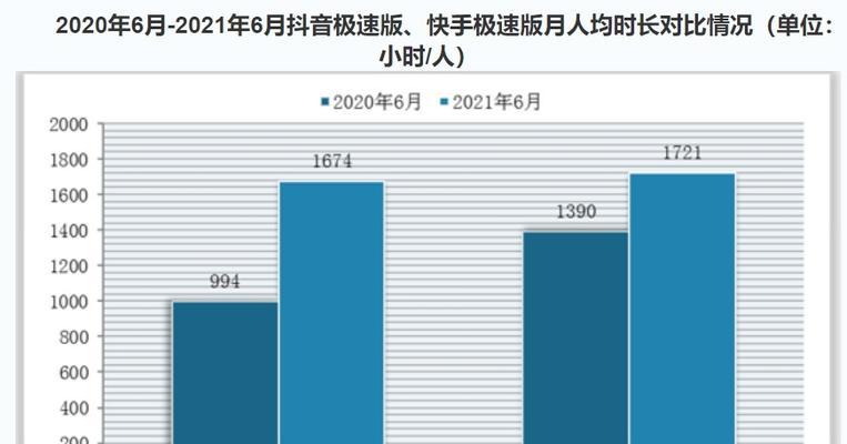 揭秘抖音上的亚马逊电商（亚马逊电商与抖音的合作，背后的真相）