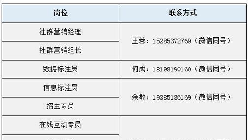 如何成为一名抖音审核员（从申请到通过，全面了解抖音审核员的招聘流程和工作内容）