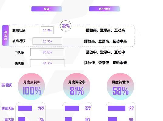 抖音生活号如何养成（15个实用方法教你快速提升粉丝数量和影响力）