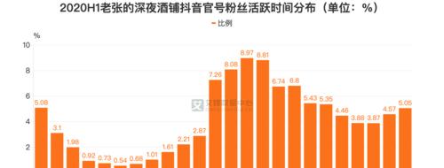 抖音生活号粉丝快速起步攻略（抖音生活号，快速吸粉方法大揭秘！）