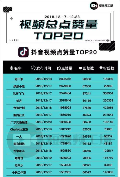 解决抖音视频播放量不稳定的方法（从内容、推广、营销、互动等多方面入手，提升视频播放量）