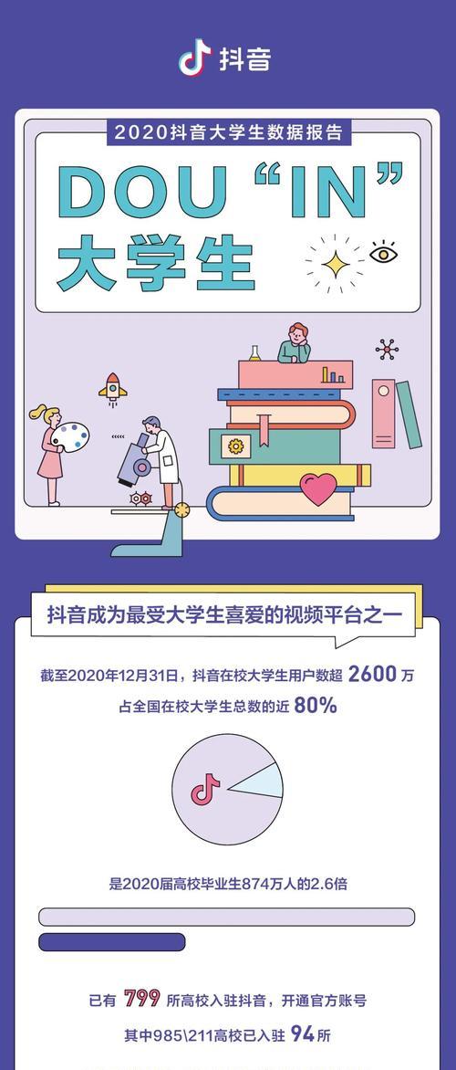 为什么你的抖音视频播放量低？（探究抖音视频播放量低的原因及解决方法）