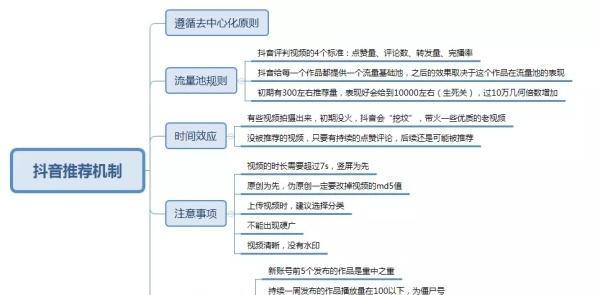 抖音推荐算法揭秘