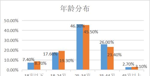 抖音（从自媒体到品牌营销，抖音的变革之路）