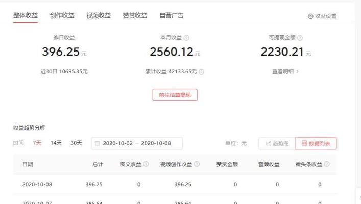 揭秘抖音收益（了解抖音收益的来源和赚钱方式，让你在抖音里玩出真功夫！）
