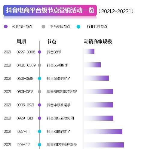 抖音电商模式解析（探究抖音电商模式的核心特点及商业价值）