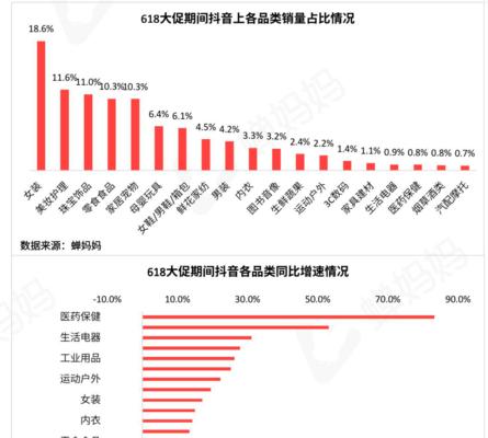 抖音数据分析平台盘点，如何挖掘用户需求？