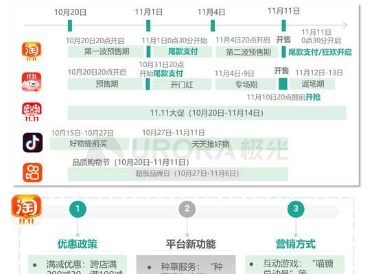 抖音双11预售活动攻略（抢先购物，享受优惠）