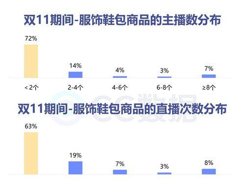 抖音双十一“多重惊喜”活动大揭秘（激动人心的优惠活动，让你爱不释手）