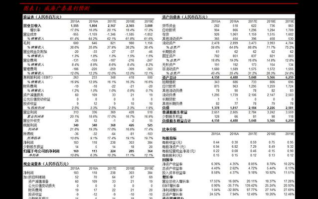 抖音淘宝客最低佣金是多少？（探究抖音淘宝客佣金制度，解析最低佣金及其变化趋势。）