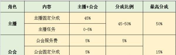 抖音提成平台解析（了解抖音提成平台收取方式及其对于创作者的意义）