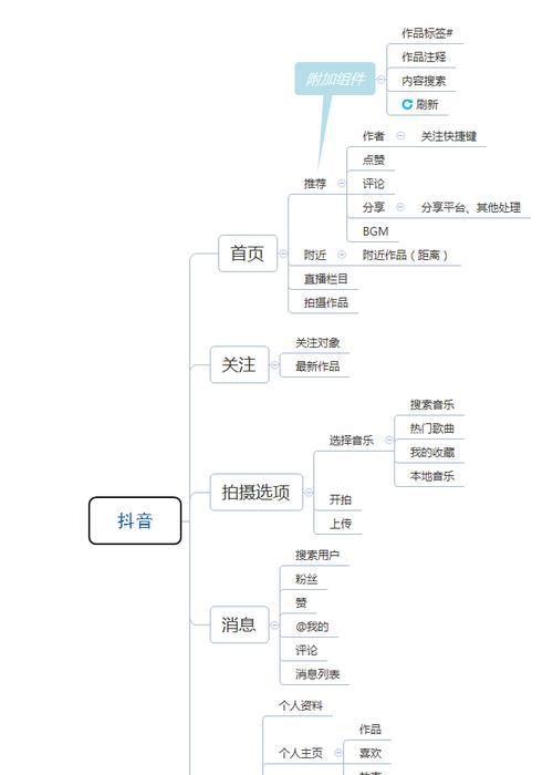 抖音发布体验分刷分违规行为治理公告（严厉打击刷分行为，提升用户体验）