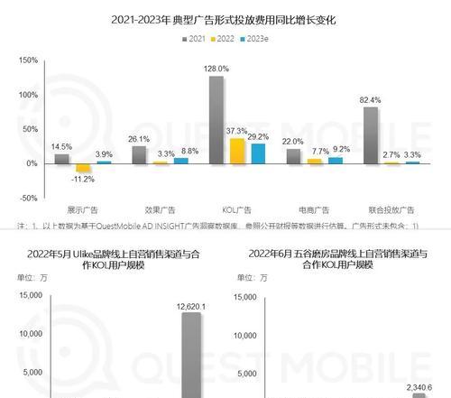 如何选择最合适的抖音投放时长？（掌握关键数据，提高广告投放效果）