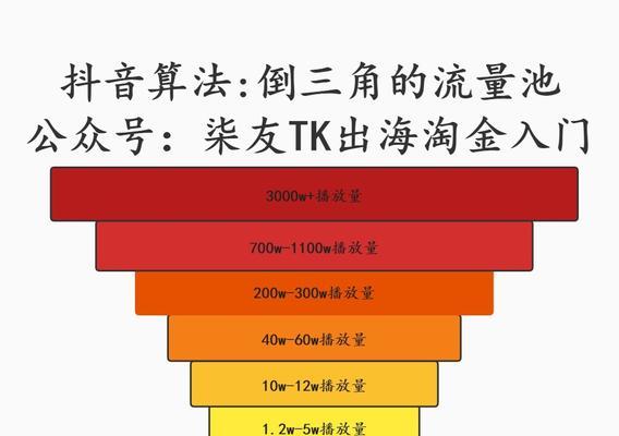 揭秘抖音推荐机制算法（从影响因素到推荐策略，了解抖音推荐背后的秘密）