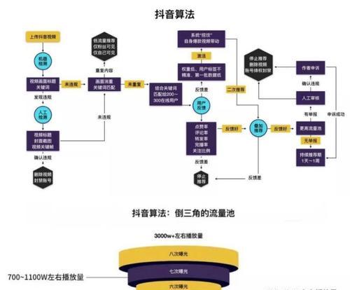 揭秘抖音视频完播率，你知道多少？（如何提高抖音视频完播率？正常完播率是多少？）