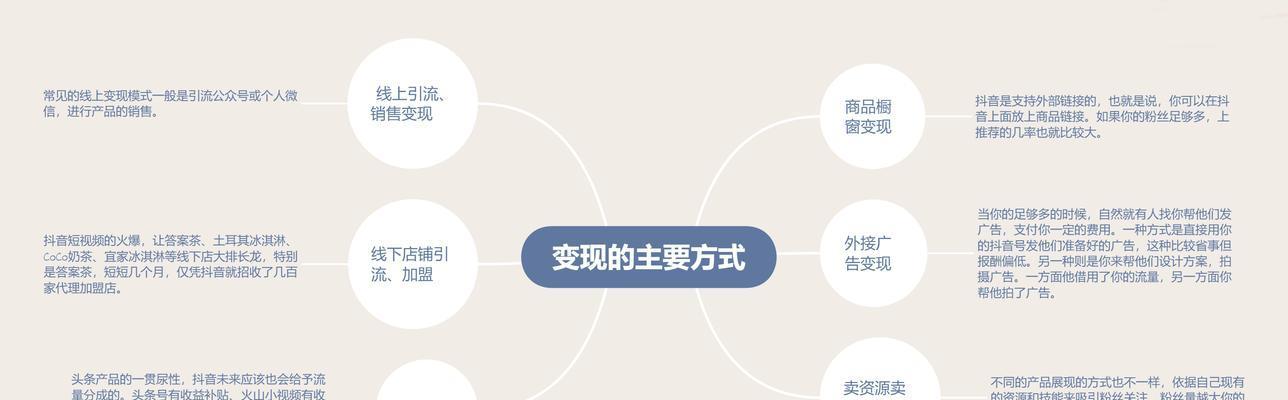 如何成功运营抖音文案号？（教你运营抖音文案号的十五个技巧）