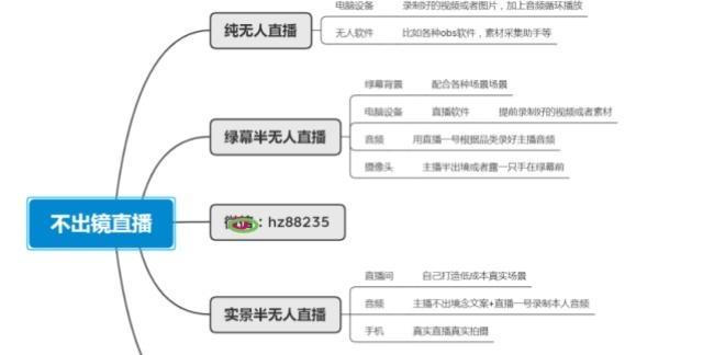 抖音无人直播带货攻略（零基础也能轻松上手，手把手教你打造自己的直播间！）